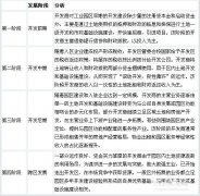 我國產(chǎn)業(yè)園區(qū)的類型、特點(diǎn)及管理模式分析