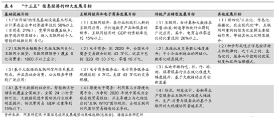 泰安市千億級現(xiàn)代物流產(chǎn)業(yè)規(guī)劃出爐！