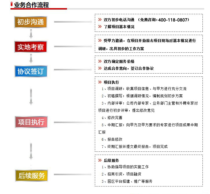 循環(huán)經(jīng)濟園區(qū)規(guī)劃