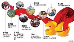 十三五規(guī)劃解讀：農(nóng)村改革要堅持“一個中心，兩個理念”