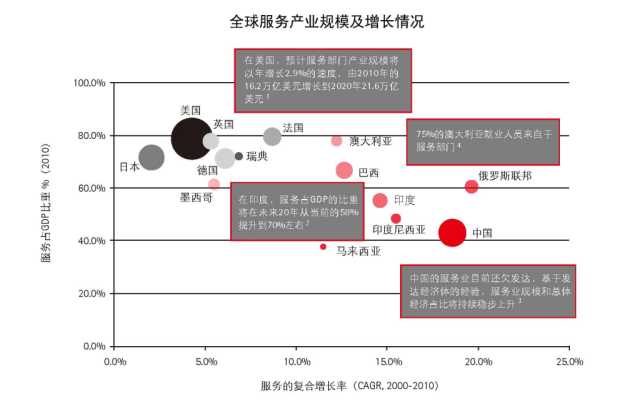 抓住這三大要點，輕松搞定制造業(yè)的服務轉(zhuǎn)型升級