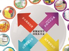 智慧城市：“十三五”進(jìn)入2.0時(shí)代 市場規(guī)模萬億級