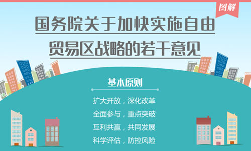國務院優(yōu)化自貿區(qū)建設布局 積極推進一帶一路沿線自貿區(qū)