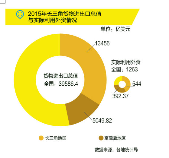 國務(wù)院：布局“新長三角”，發(fā)力高端制造