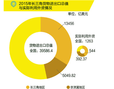 國務(wù)院：布局“新長三角”，發(fā)力高端制造