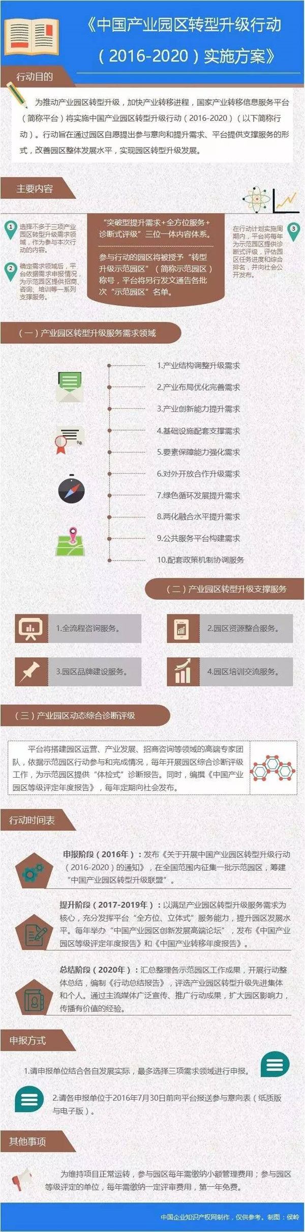 中國產(chǎn)業(yè)園區(qū)服務(wù)體系：全方位、立體式