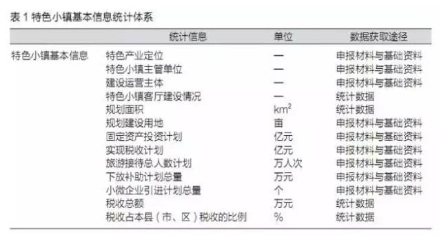 特色小鎮(zhèn)不是玩概念，還要看評估指標(biāo)