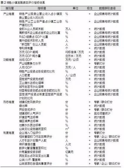 特色小鎮(zhèn)不是玩概念，還要看評估指標(biāo)