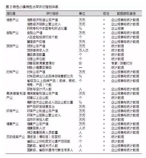 特色小鎮(zhèn)不是玩概念，還要看評估指標(biāo)