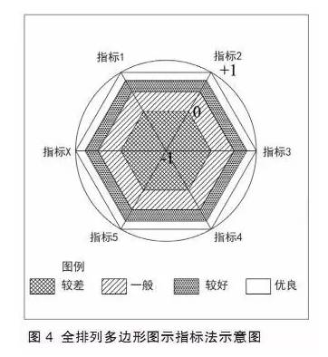 特色小鎮(zhèn)不是玩概念，還要看評估指標(biāo)