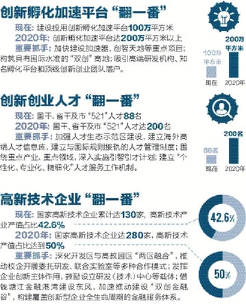 產(chǎn)城融合 再踏征程 杭州經(jīng)濟技術開發(fā)區(qū)城市發(fā)展全面提速
