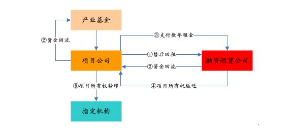PPP基金火爆，投資人如何安全著陸、穩(wěn)定退出？