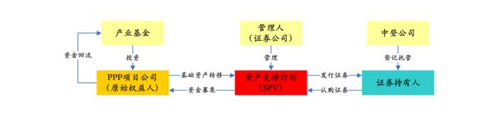 PPP基金火爆，投資人如何安全著陸、穩(wěn)定退出？
