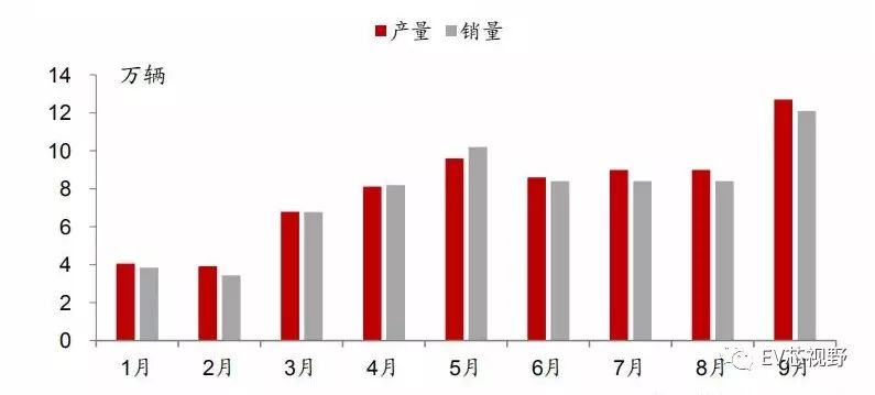 中國34省市新能源汽車產業(yè)規(guī)劃（一）：整體規(guī)劃及產業(yè)政策