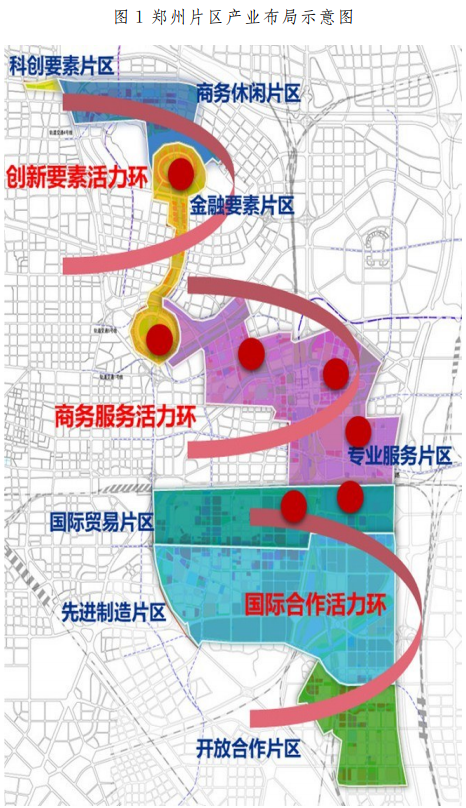 重磅！自貿(mào)區(qū)鄭州片區(qū)產(chǎn)業(yè)規(guī)劃出爐：打造七大產(chǎn)業(yè)集群、五大園區(qū)
