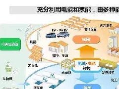 淄博高新區(qū)召開2021年度工作大會(huì)，討論“十四五”規(guī)劃和2035年遠(yuǎn)景目標(biāo)