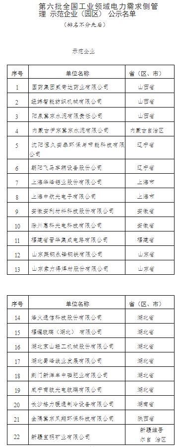 六批全國工業(yè)領域電力需求側管理示范企業(yè)（園區(qū)）擬入選名單公示